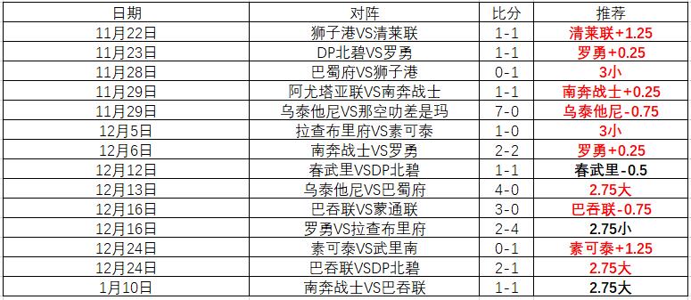 吴加利陈诗,静荣获保龄,球世界杯单,神殿娱乐官网,神殿娱乐平台,神殿娱乐体育,神殿娱乐A超凡国际