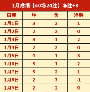 浙江队面临,孙铭徽停赛,四周困境,神殿娱乐官网,神殿娱乐平台,神殿娱乐体育,神殿娱乐A超凡国际